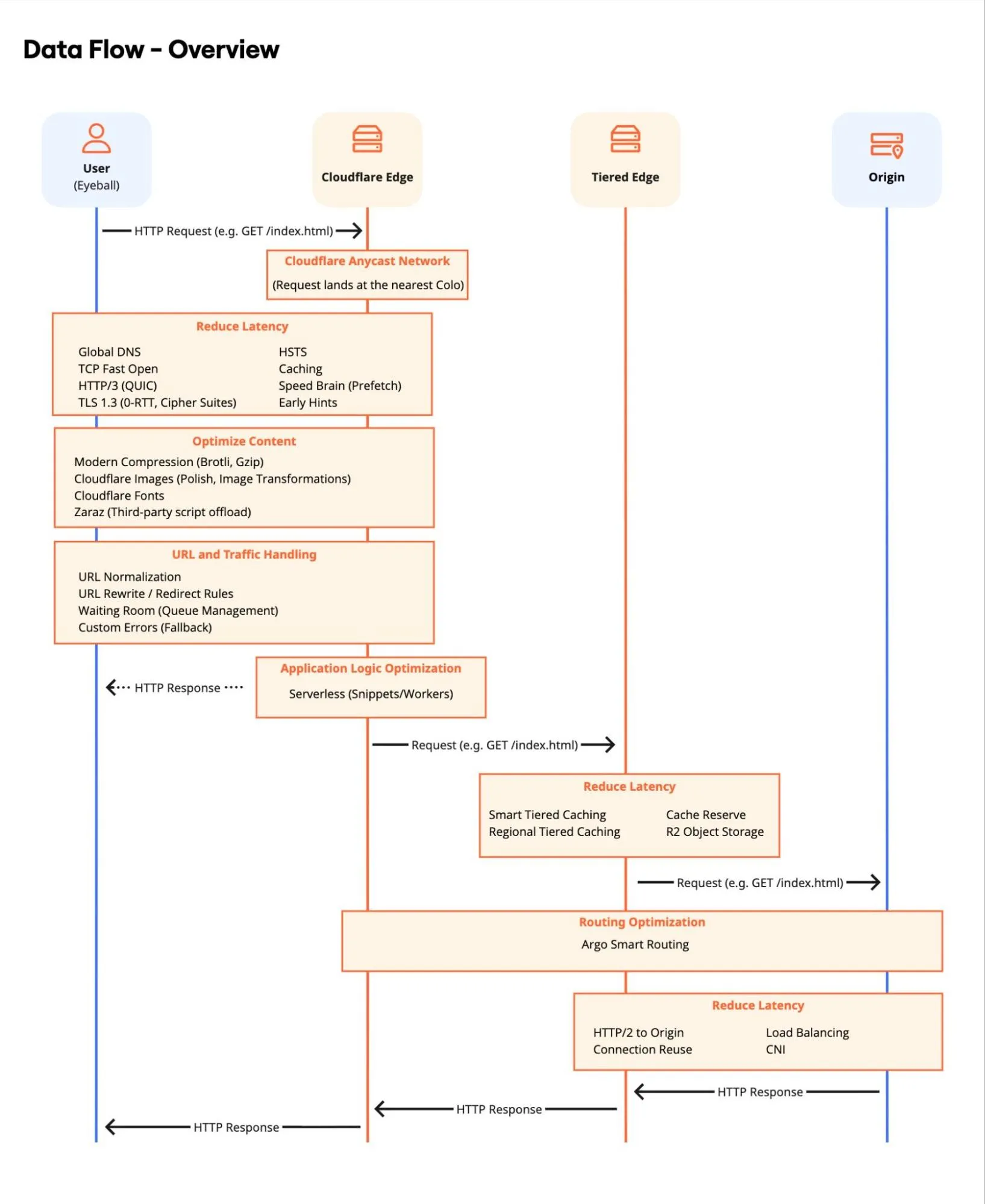 DNS and the orange cloud: Cloudflare proxy explained simply
